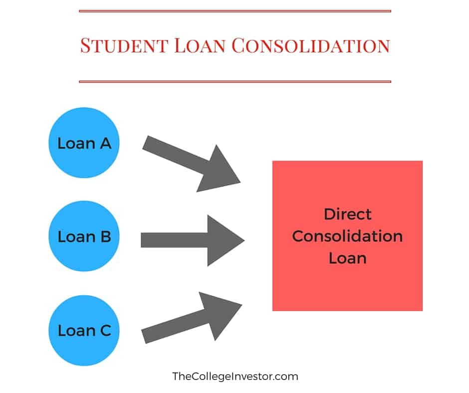 Student Loan Consolidation How Does Student Loan Consolidation Work