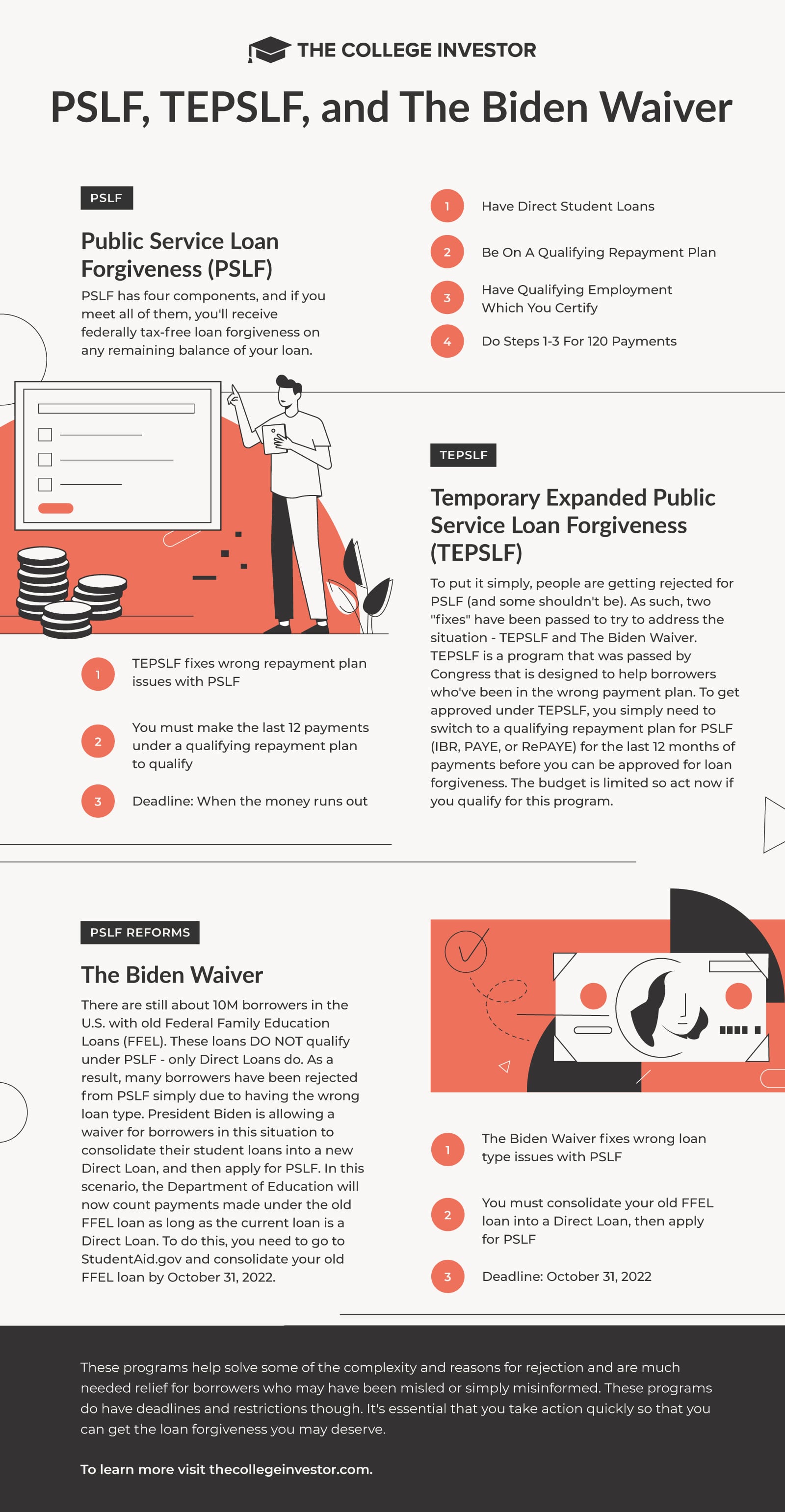 The-College-Investor-PSLF-TEPSLF-Waiver-Infographic TEPSLF vs. PSLF vs. PSLF Waiver Inforgraphic