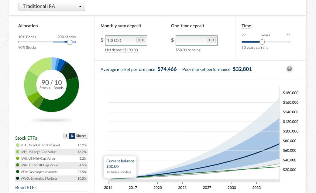Betterment Review: account dashboard screenshot