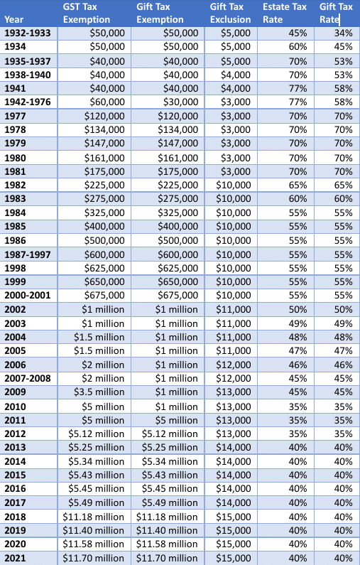 529 plans for estate planning 529 plans for estate planning | Source: Mark Kantrowitz
