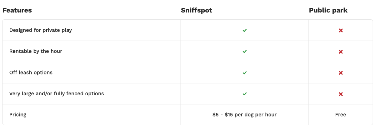 Screenshot 2023-05-06 at 11.28.10 AM Sniffspot Review