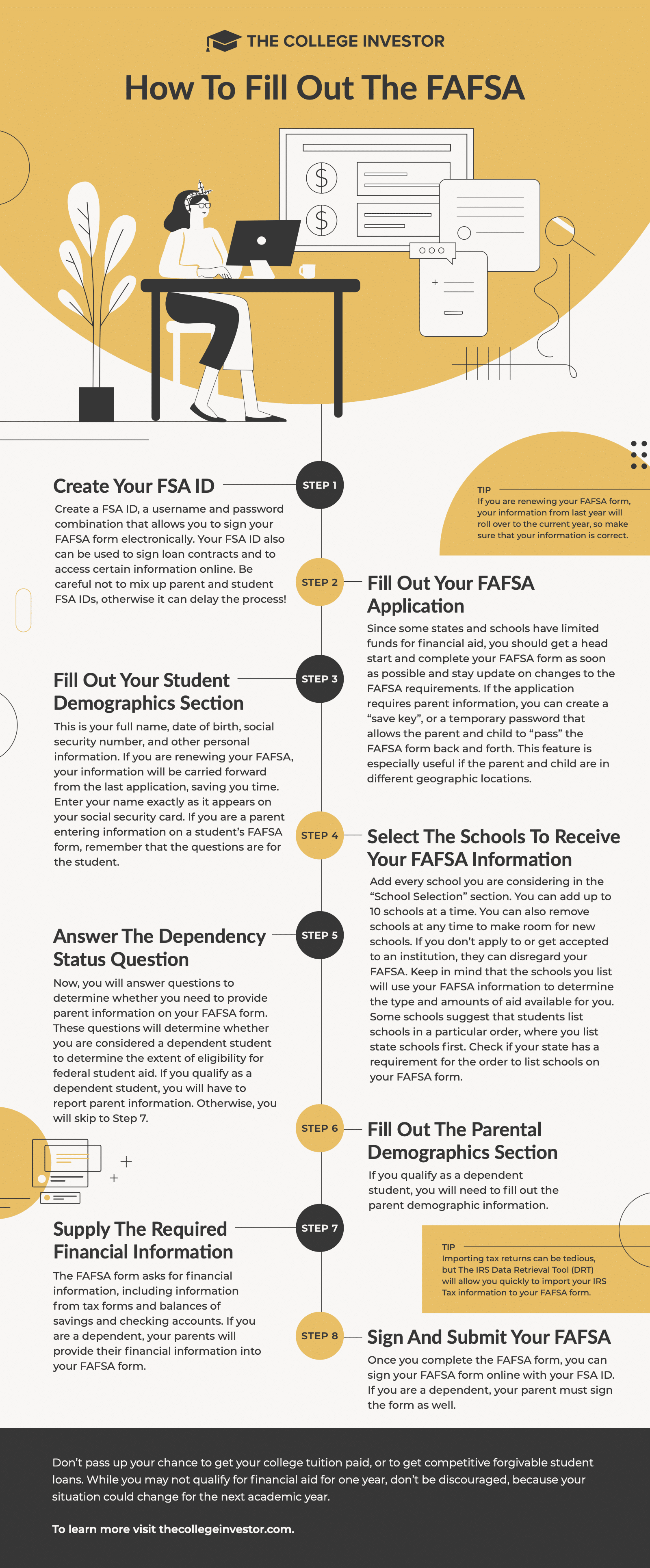 The-College-Investor-FAFSA-Infographic-v1 FAFSA Deadlines: How To Fill Out The FAFSA Infographic | Source: The College Investor