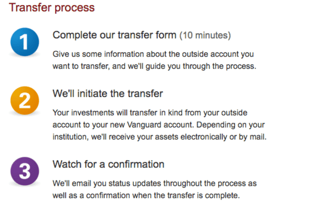 Vanguard Review: How To Transfer Assets